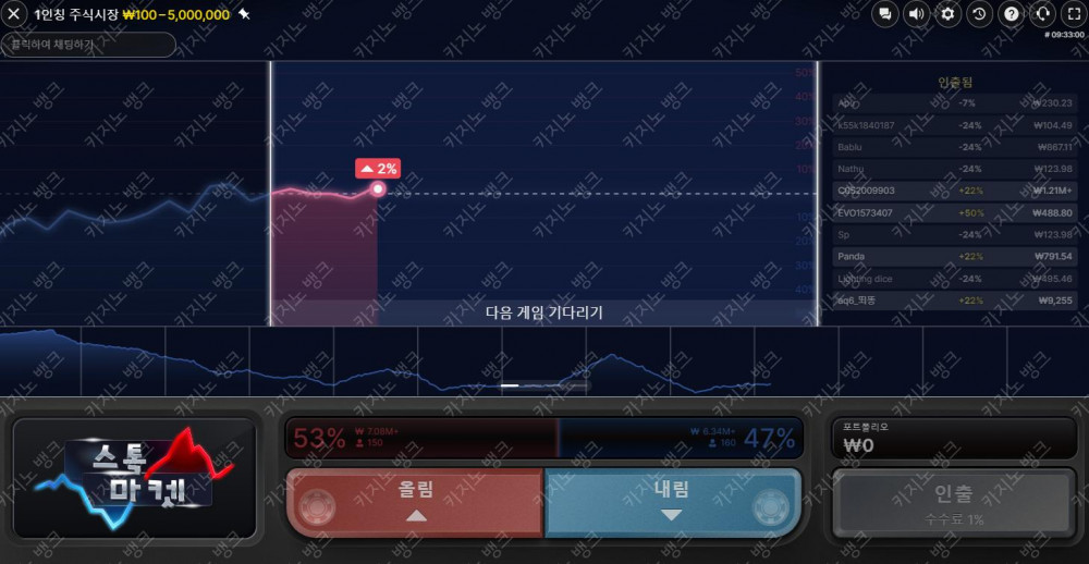 요새 에볼 주식시장 많이 보이네요